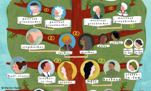 Family tree