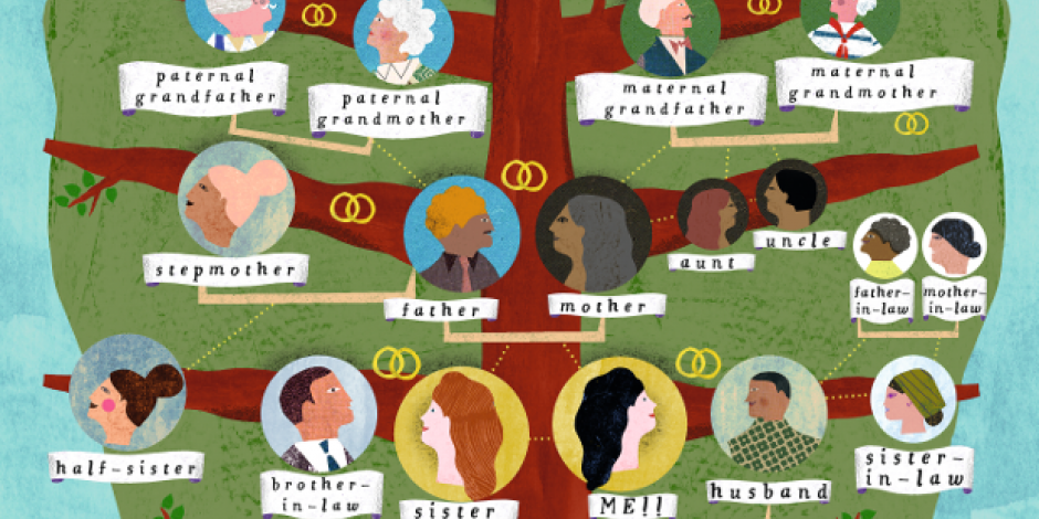 Family tree